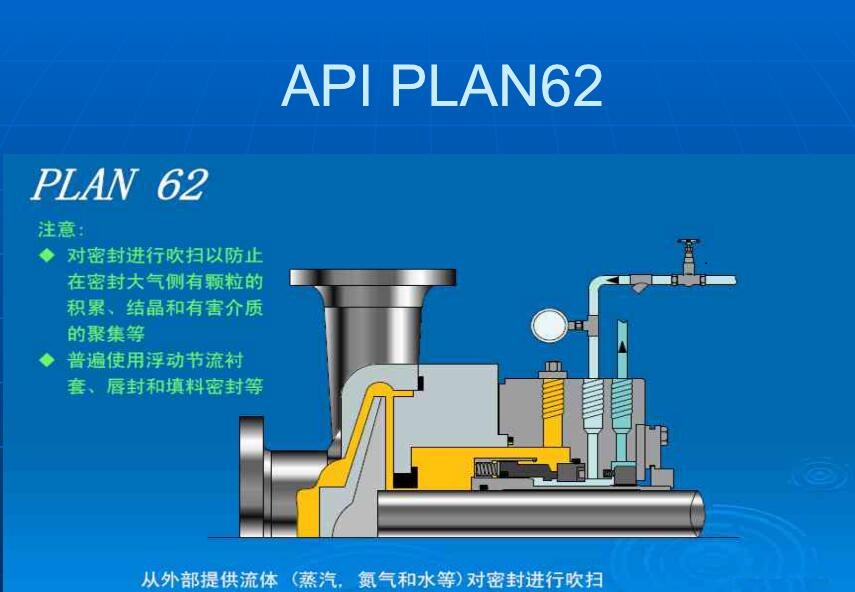 螺桿泵密封沖洗系統